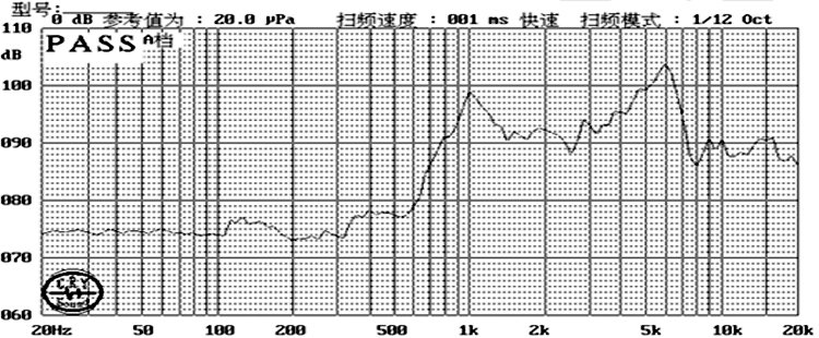 Boxed Loudspeaker Driver 37x30x9.5mm (1.46"x1.18"x0.37"), 4Ω 2W/3W - Frequency Response Curve (XDEC Cavity Speaker Driver)