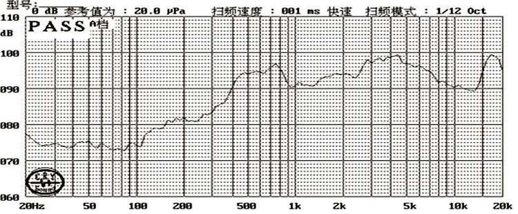 Enclosure Speaker Driver 33x70x20.2mm (1.30"x2.76"x0.80"), 8Ω 2W/3W - Frequency Response Curve (XDEC Cavity Speaker Driver)