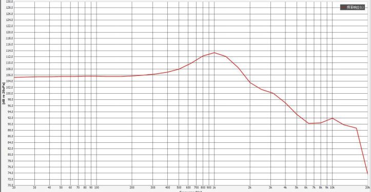 Headphone Speaker Unit diameter 40mm (1.57"), height 12.7mm (0.50)", 32Ω 20mW/30mW - Frequency Response Curve (XDEC Headphone Speaker Driver)