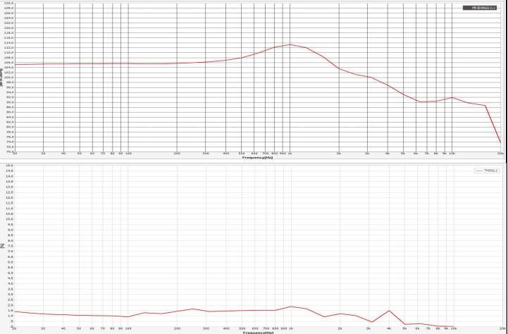 Headset Driver diameter 40mm (1.57"), height 10.5mm (0.41)", 32Ω 30mW/40mW - Frequency Response Curve (XDEC Headphone Speaker Driver)