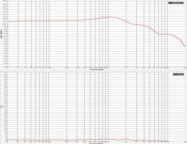 Headphone Speaker Driver diameter 40mm (1.57"), height 8.9mm (0.35)", 32Ω 40mW/50mW - Frequency Response Curve (XDEC Headphone Speaker Driver)