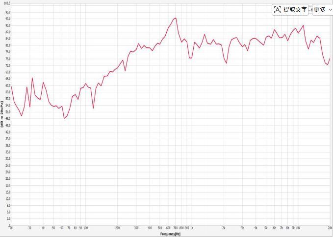 Micro Speaker Unit 17x12x2.5mm (0.67"x0.47"x0.10"), 8Ω 1W/1.2W - Frequency Response Curve (XDEC Micro Speaker Driver)