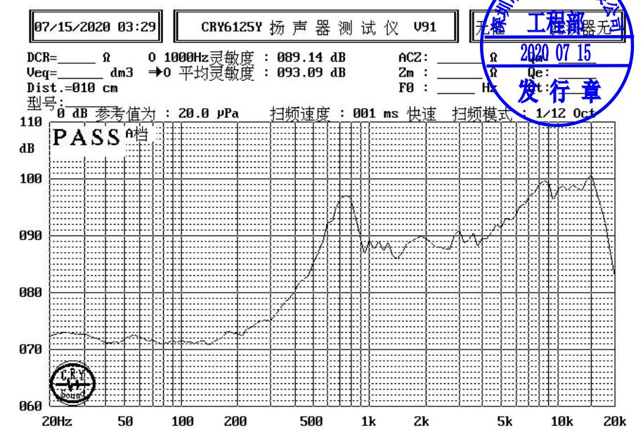 Ultra-thin Speaker Driver 20x30x5.4mm (0.79"x1.18"x0.21"), 8Ω 1W/1.5W - Frequency Response Curve (XDEC Micro Speaker Driver)