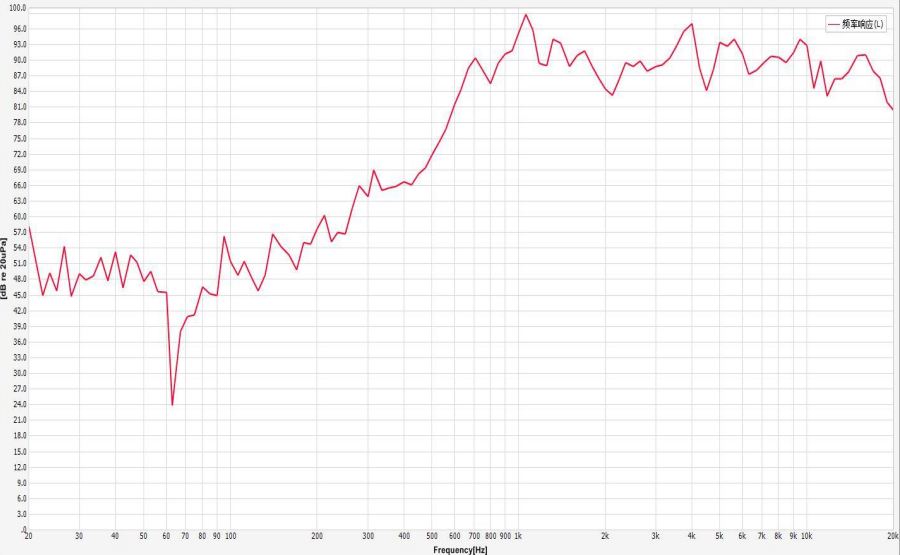 Micro Speaker Driver 20x40x5.6mm (0.79"x1.57"x0.22"), 8Ω 1W/1.5W - Frequency Response Curve (XDEC Micro Speaker Driver)