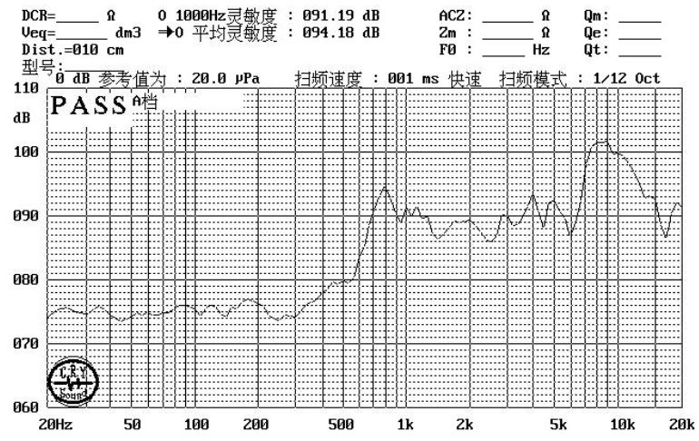 Slim Micro Speaker 24x15x4.2mm (0.94"x0.59"x0.17"), 8Ω 1W/1.5W - Frequency Response Curve (XDEC Micro Speaker Driver)