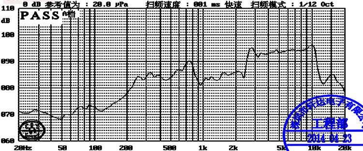 Multimedia Loudspeaker Driver 34x34x13.5mm (1.34"x1.34"x0.53"), 8Ω 2W/3W - Frequency Response Curve (XDEC Multimedia Speaker Driver)