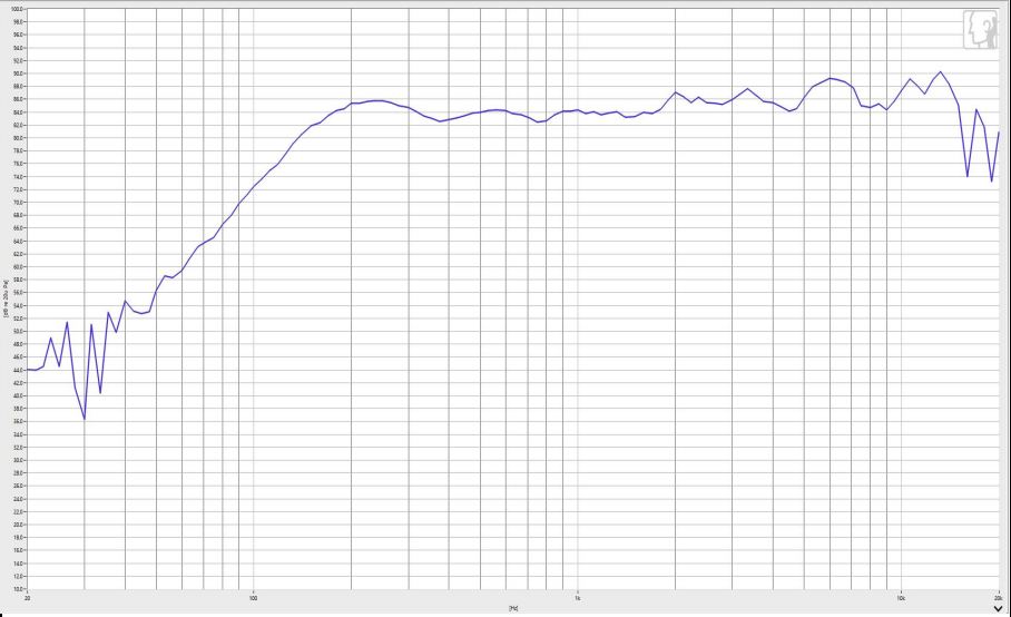 HiFi Speaker Driver diameter 40mm (1.57"), height 20.0mm (0.79)", 4Ω 5W/6W - Frequency Response Curve (XDEC Multimedia Speaker Driver)