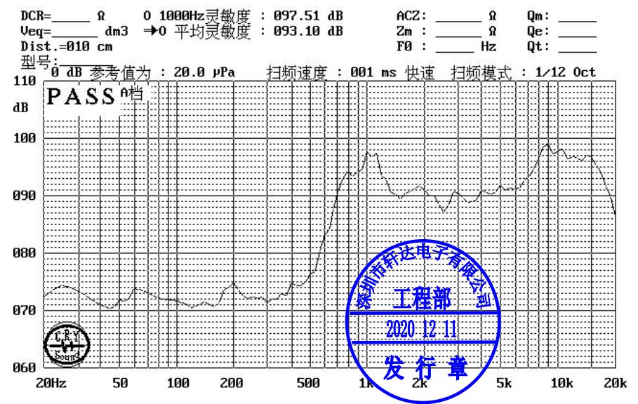Mylar Speaker Driver diameter 20mm (0.79"), height 4.5mm (0.18)", 8Ω 1W/1.2W - Frequency Response Curve (XDEC Mylar Speaker Driver)