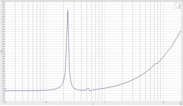 Vibration Exciter diameter 28mm (1.10"), height 29.8mm (1.17)", 8Ω 4W/5W - Frequency Response Curve (XDEC Sound Exciter)
