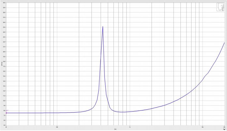 Tactile Transducer diameter 28mm (1.10"), height 14.0mm (0.55)", 8Ω 3W/5W - Frequency Response Curve (XDEC Sound Exciter)